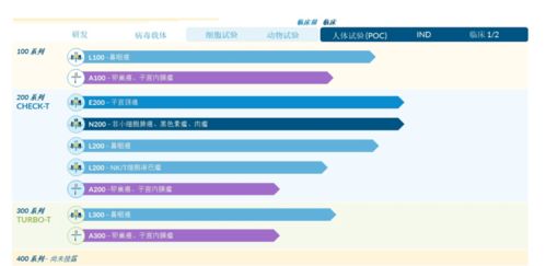 全球TCR發(fā)現(xiàn)者助陣，中美兩地布局GMP車間 這家實(shí)體瘤公司3-5年沖擊產(chǎn)品上市