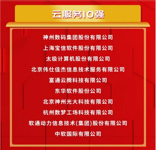 神州數碼榮膺云服務十強榜首，領航中國信息技術服務新篇章